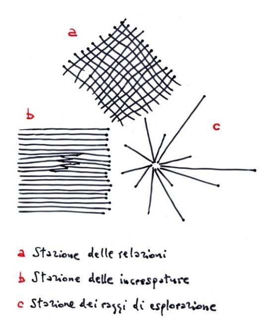 Areale Geosofia Dello Sguardo S F Scienzaefilosofia It