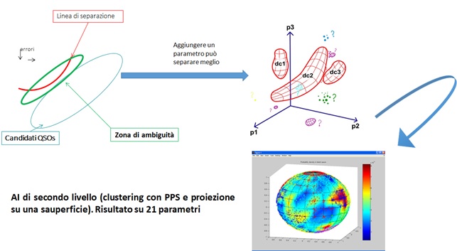 Big Data E Intelligenza Artificiale Che Futuro Ci Aspetta